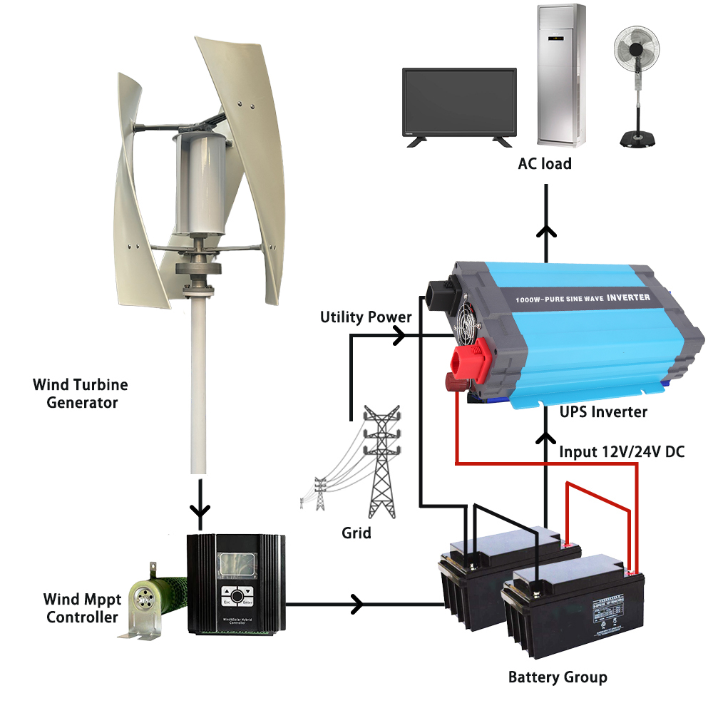 Free Energy 8000W 10KW 20KW 30 - огляд і ціна Wind Turbine Generator